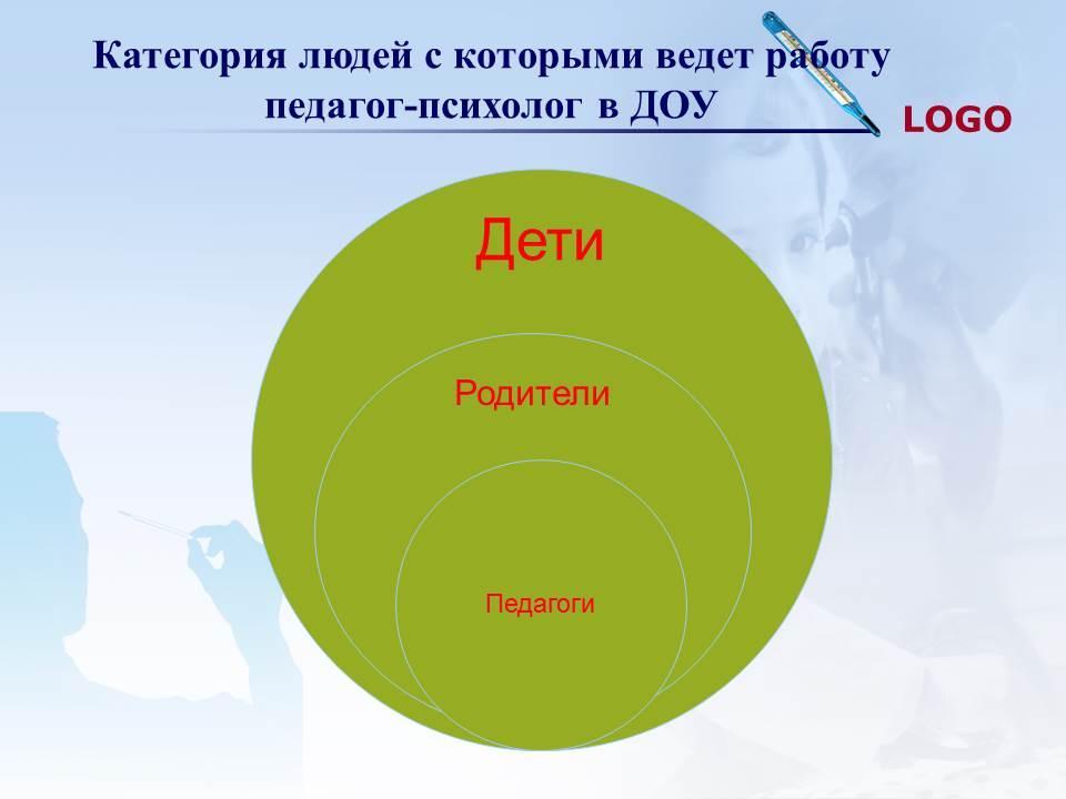 Деятельность педагога-психолога в ДОУ