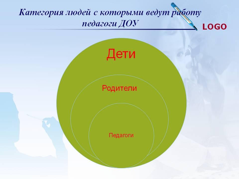 Сведения о детском саде