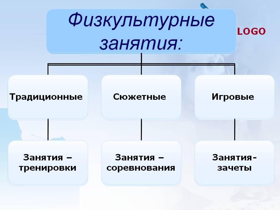 Сведения о детском саде