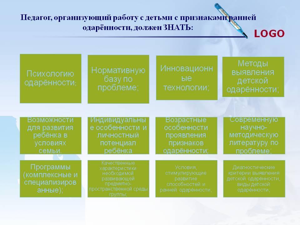   Тема: “Система работы с  одаренными детьми в дошкольной организации” Подготовил: Воспитатель  Ясли-сад №89 Колмакова Г.В