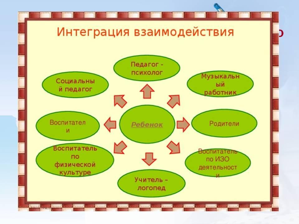 Образовательная область: Творчество Раздел: Музыка Подготовила: муз рук. Салим М.О