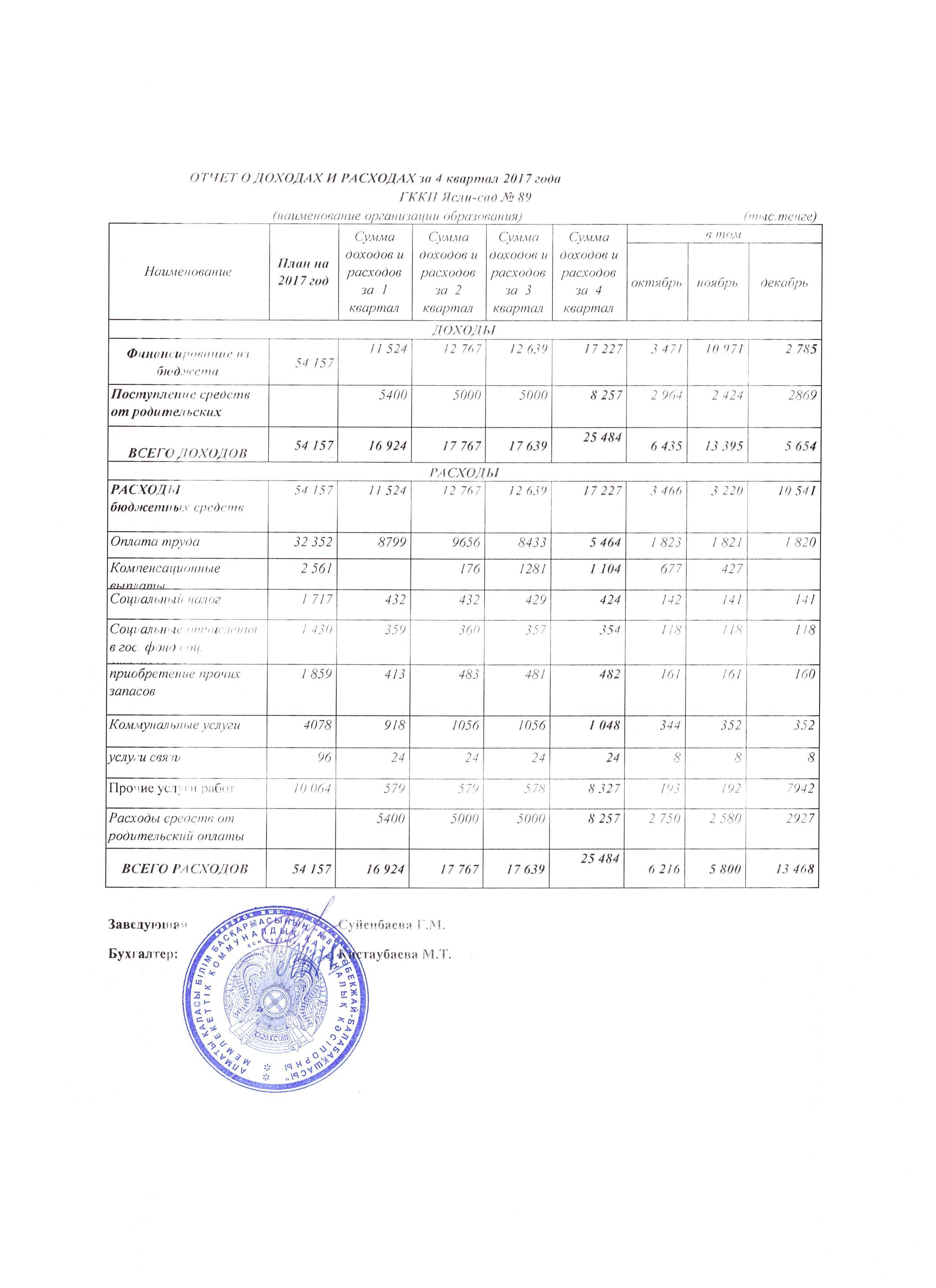 ОТЧЕТ О ДОХОДАХ И РАСХОДАХ  за 4 кв. 2017 г.