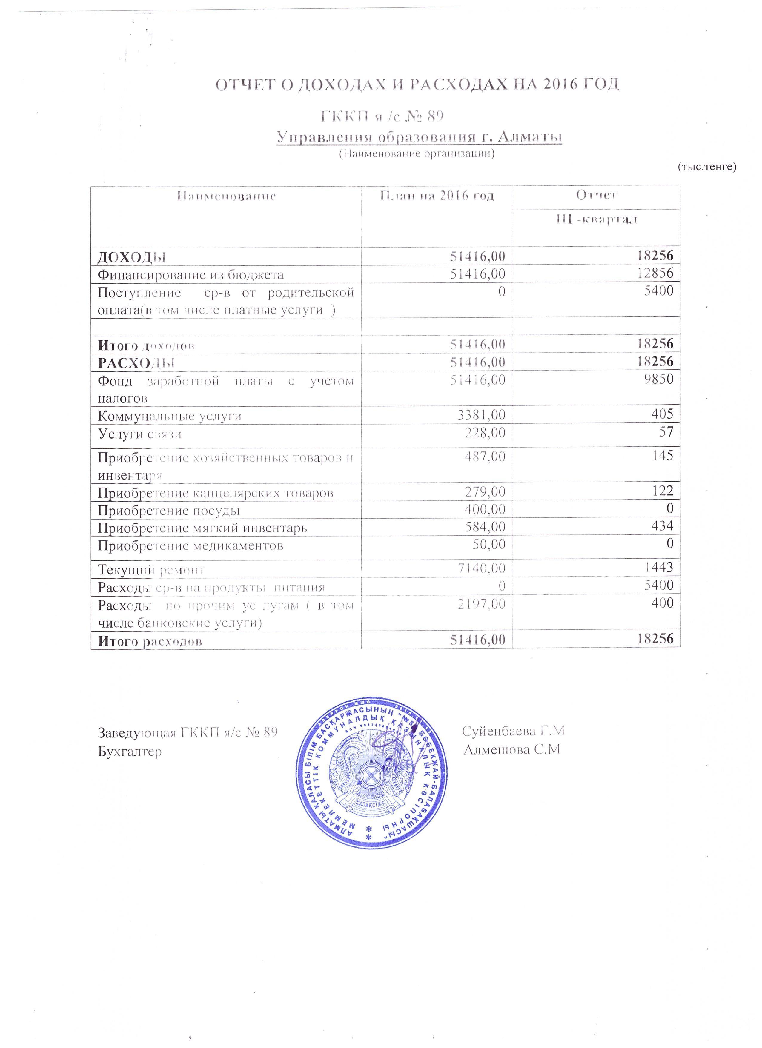 ОТЧЕТ О ДОХОДАХ И РАСХОДАХ  за 3 кв. 2016 г.