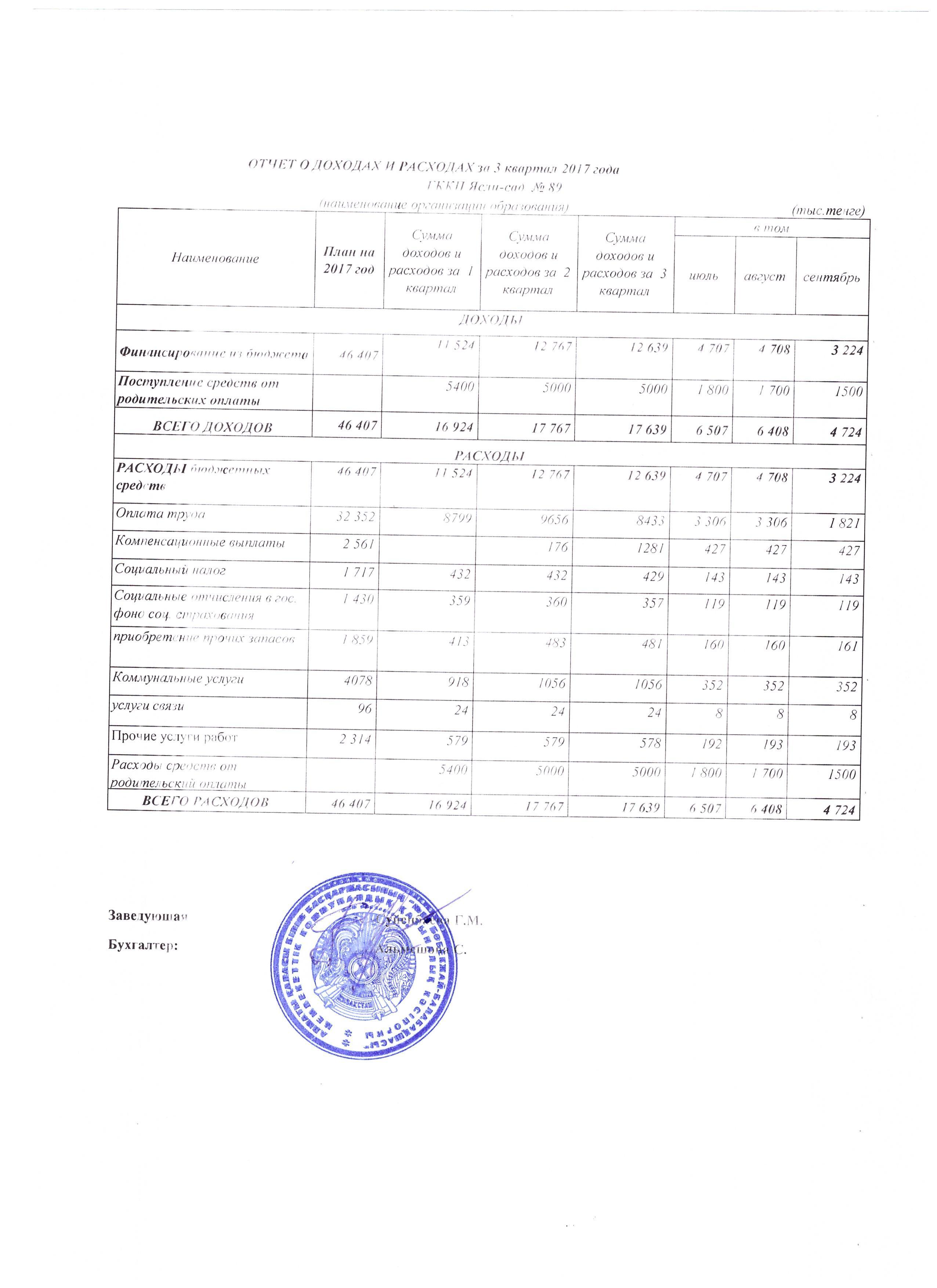 ОТЧЕТ О ДОХОДАХ И РАСХОДАХ  за 3 кв. 2017 г.