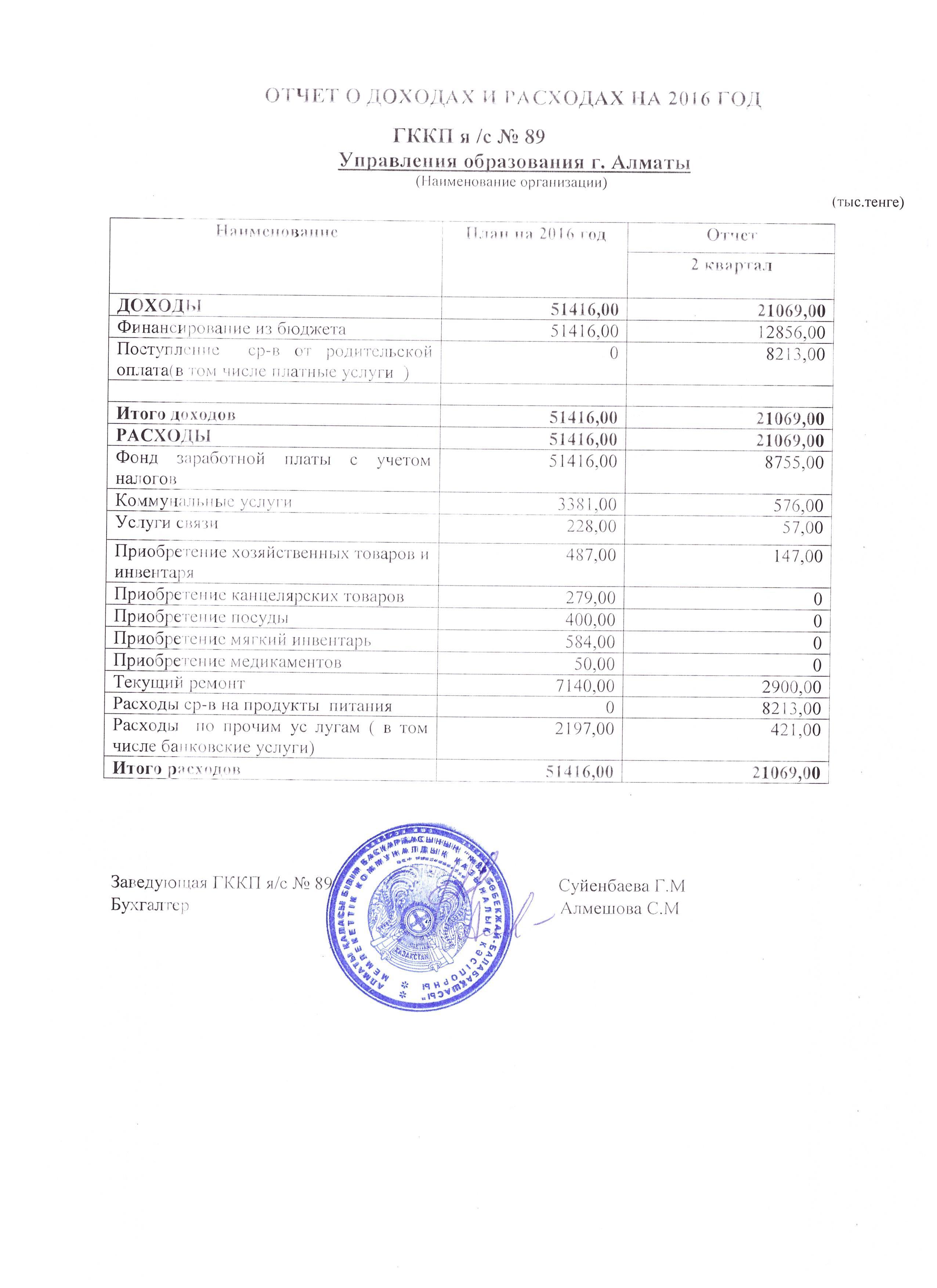 Отчет о доходах  и расходах за 2 квартал 2016 и пояснительная записка к отчету за 2 квартал 2016 г