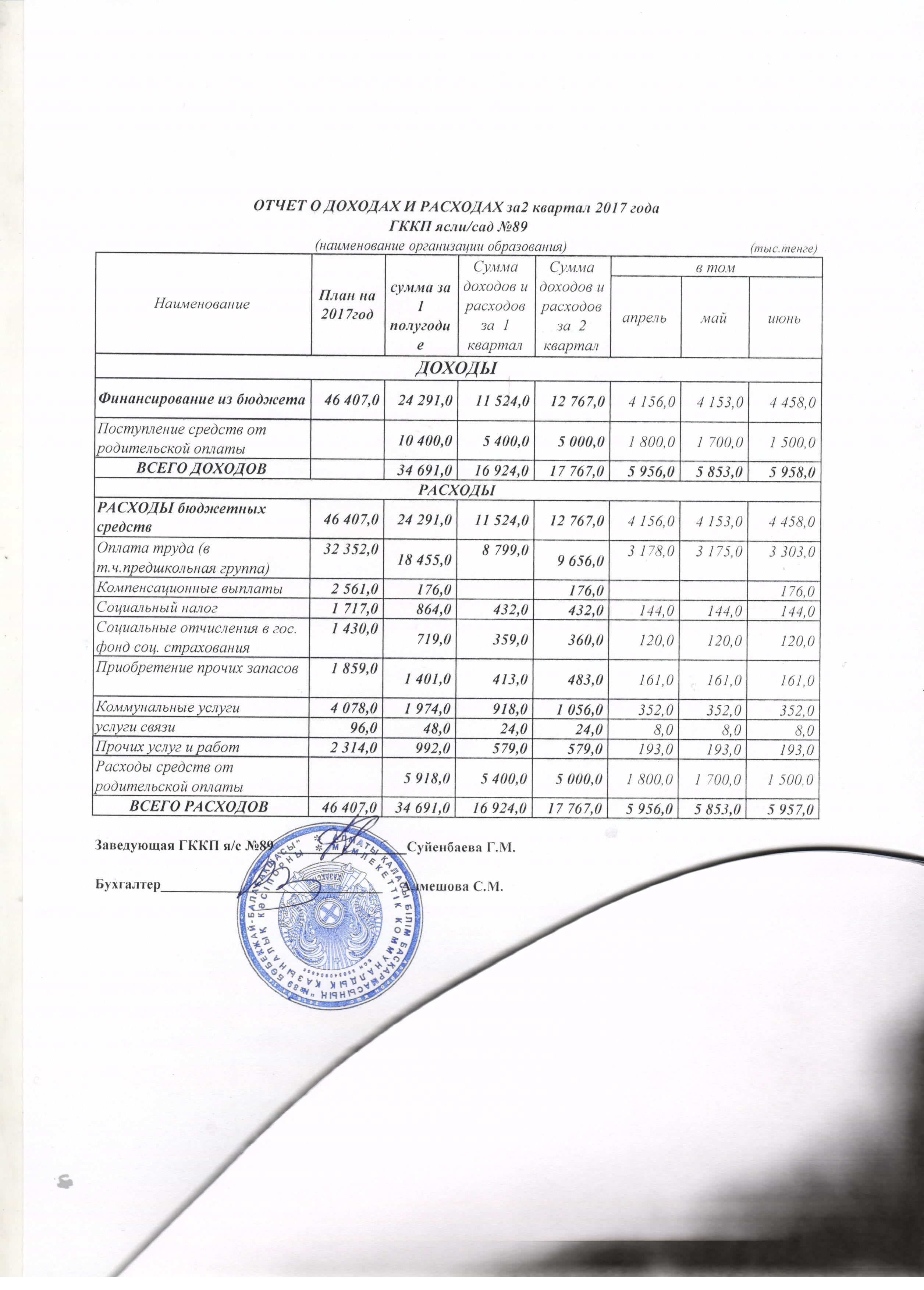 Отчет о доходах и расходах за 2 кв. 2017 год