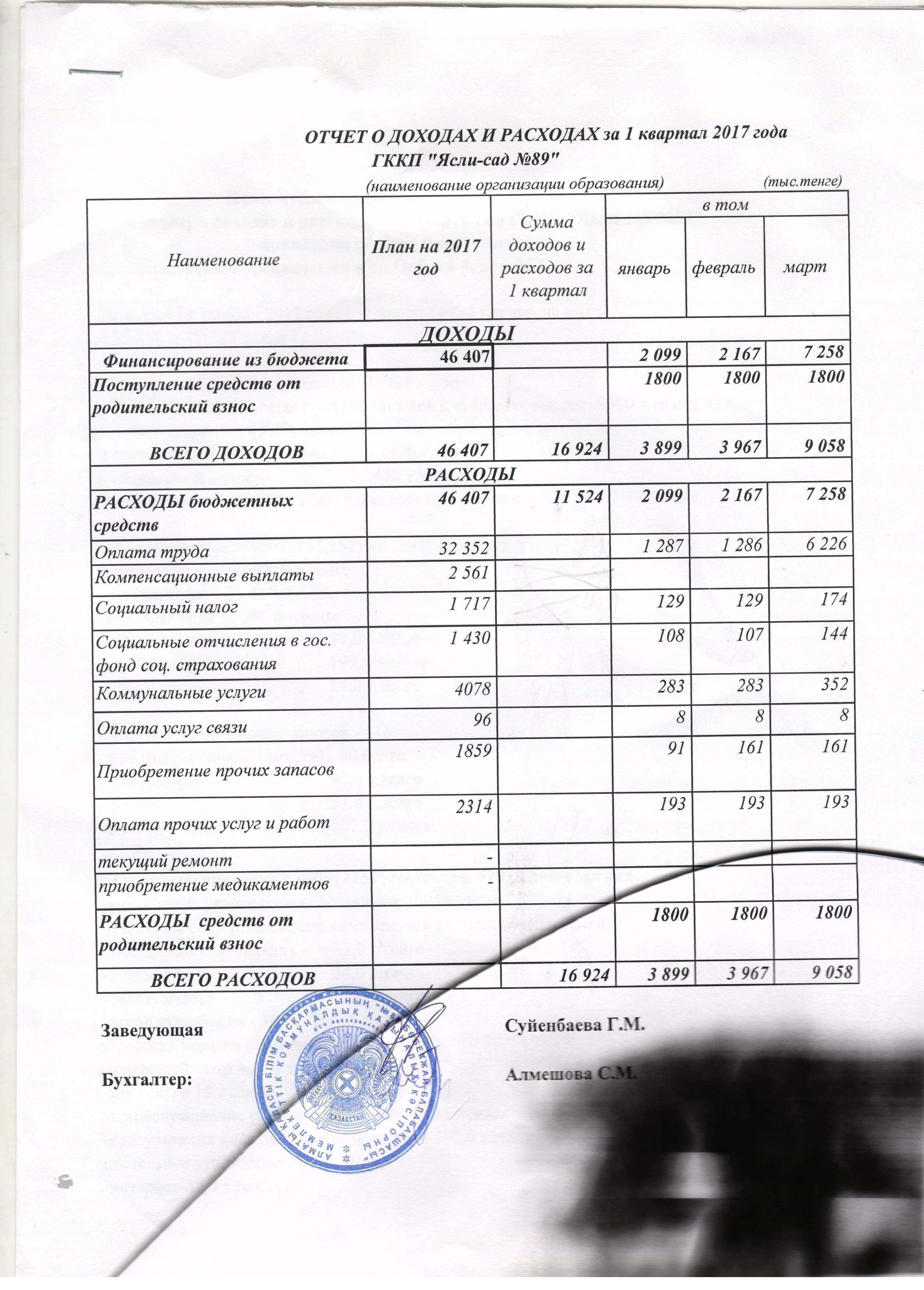 Отчет о доходах и расходах за 1 кв. 2017 год