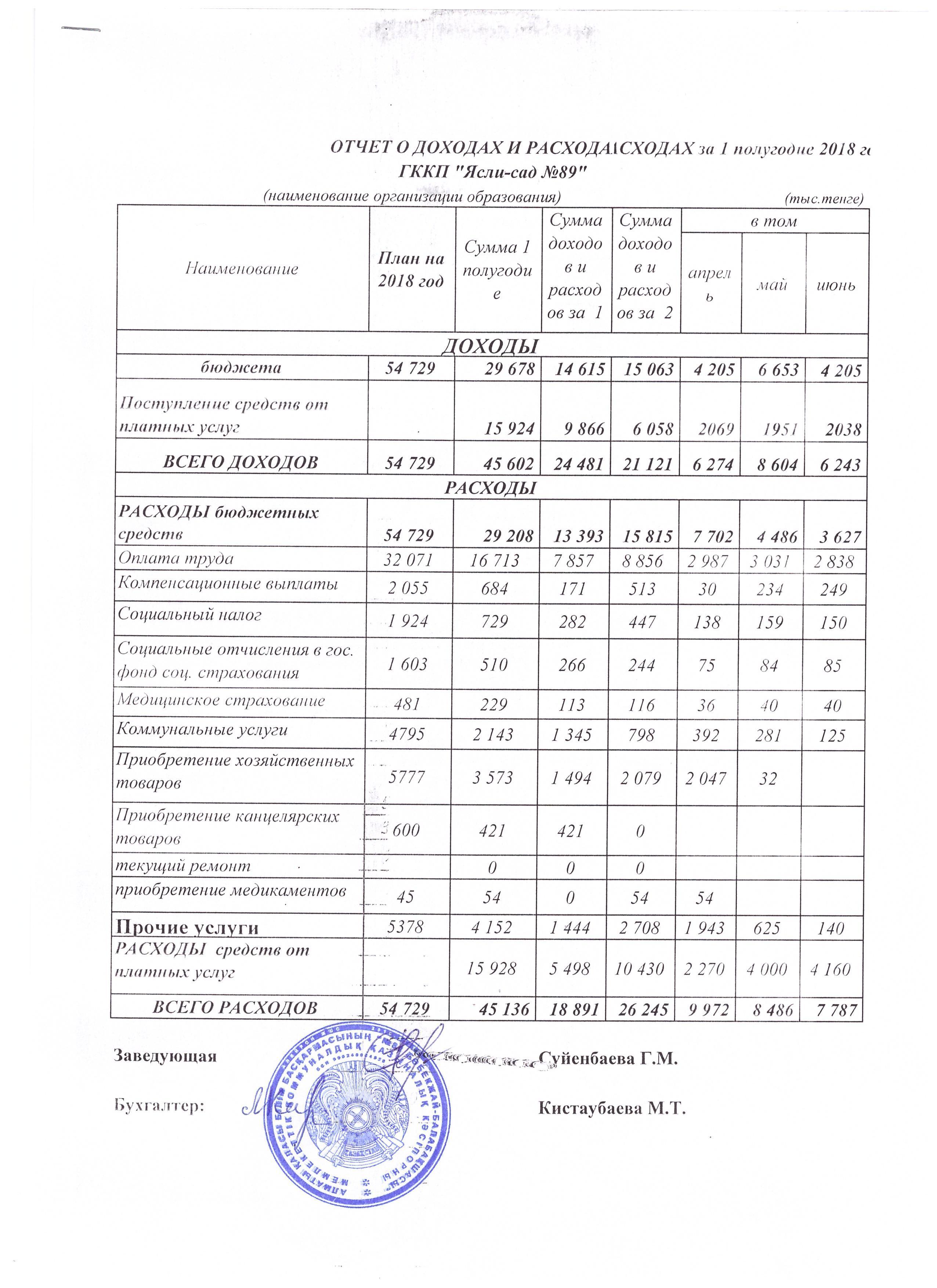 ОТЧЕТ О ДОХОДАХ И РАСХОДАХ  за 1 полугодие 2018 г.