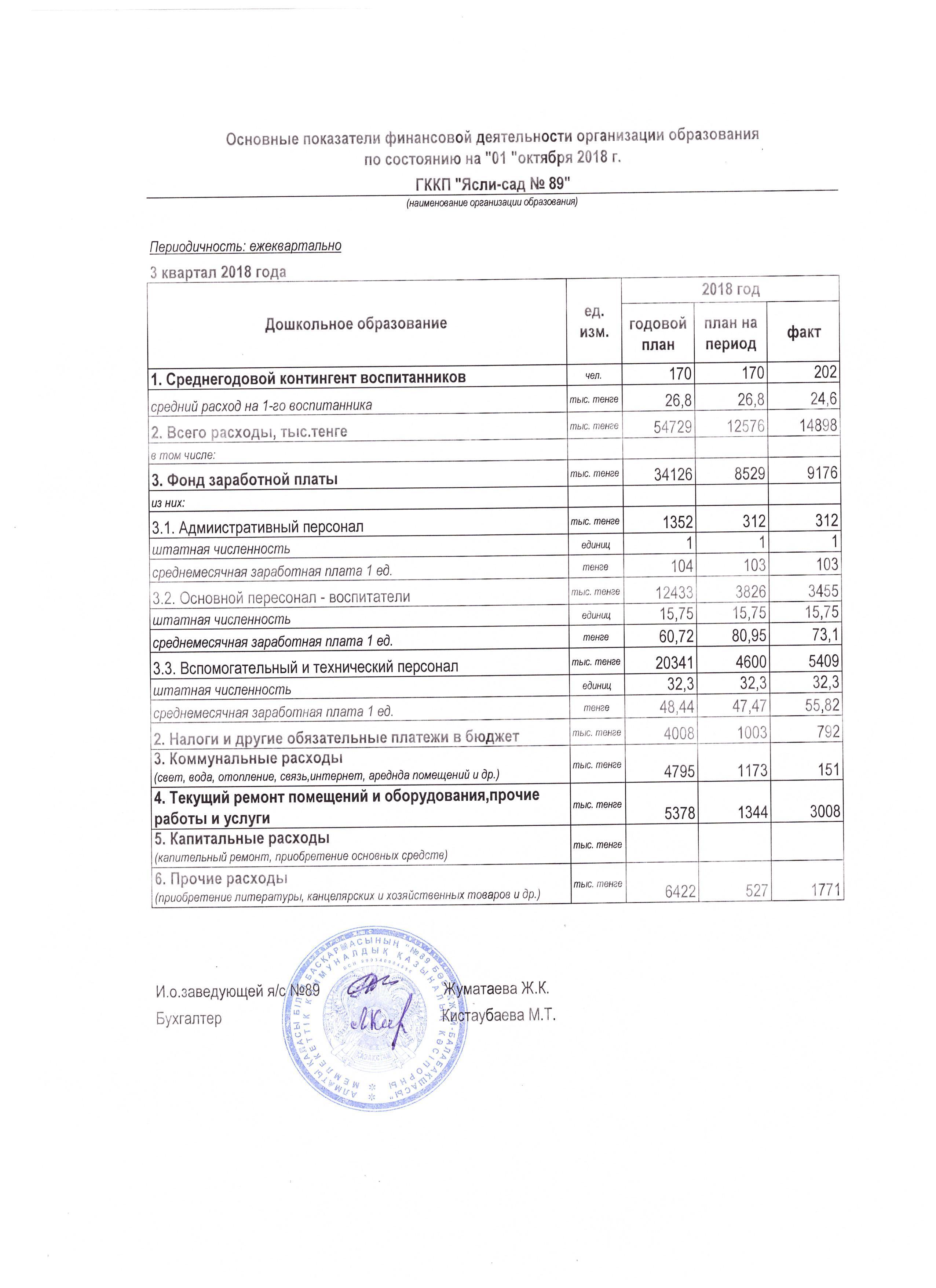 ОТЧЕТ О ДОХОДАХ И РАСХОДАХ  за 3 кв. 2018 г.