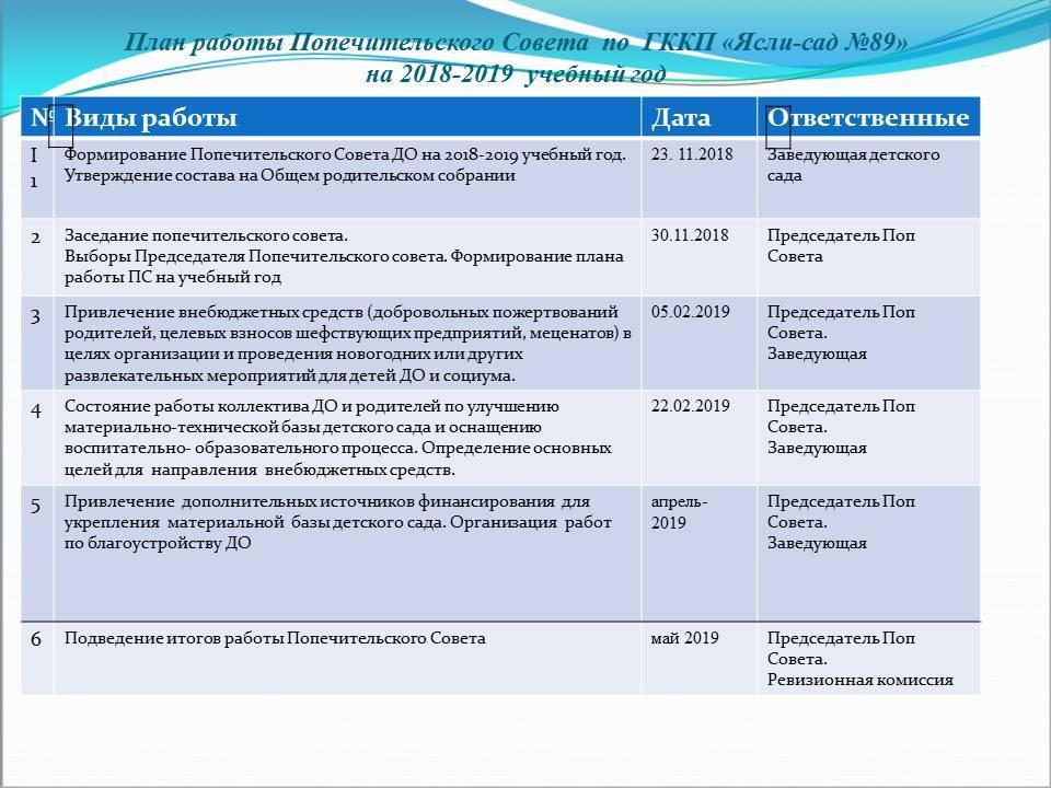 План работы Попечительского Совета  по  ГККП «Ясли-сад №89» на 2018-2019  учебный год