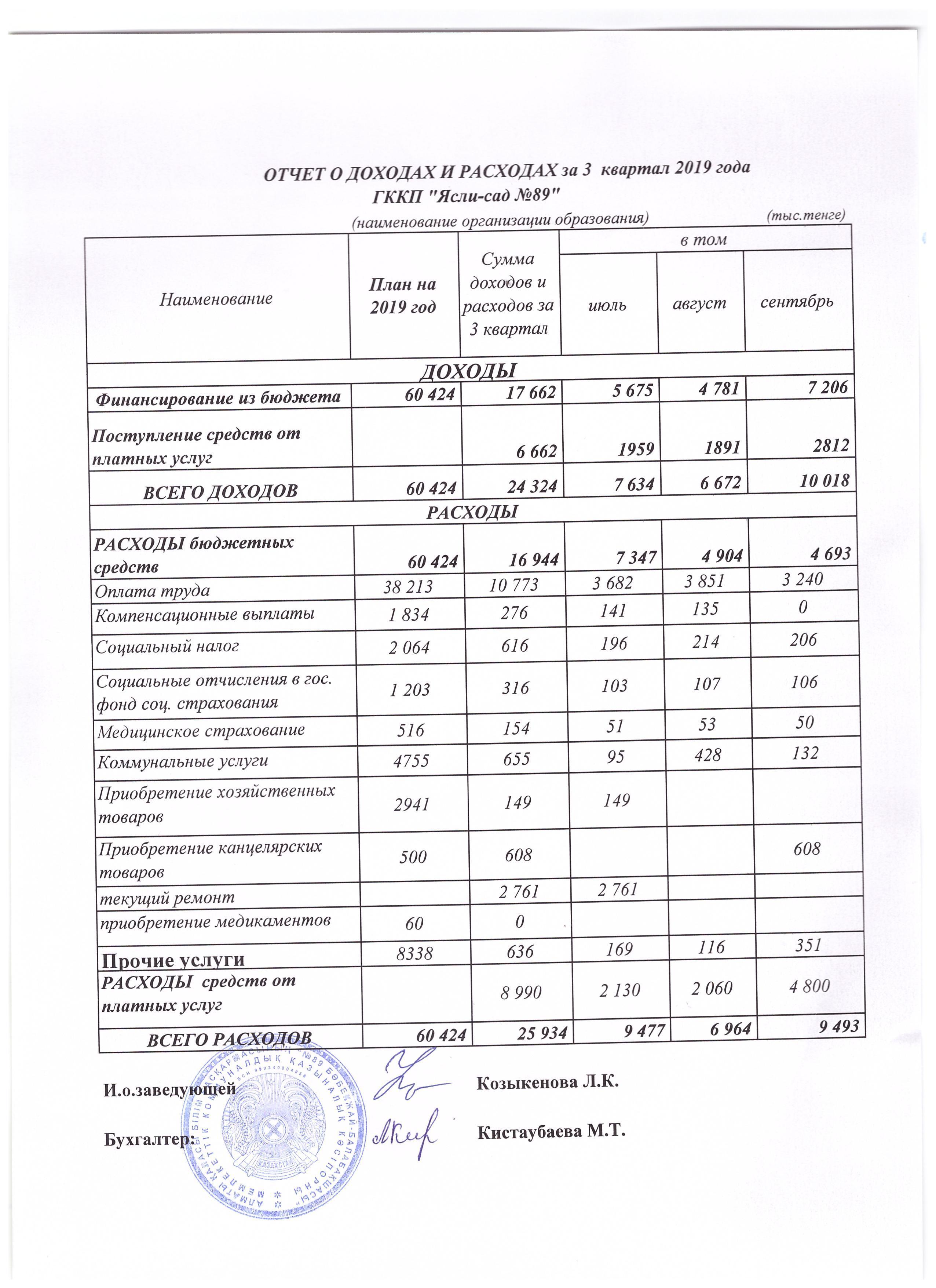 ОТЧЕТ О ДОХОДАХ И РАСХОДАХ  за 3 кв. 2019 г.