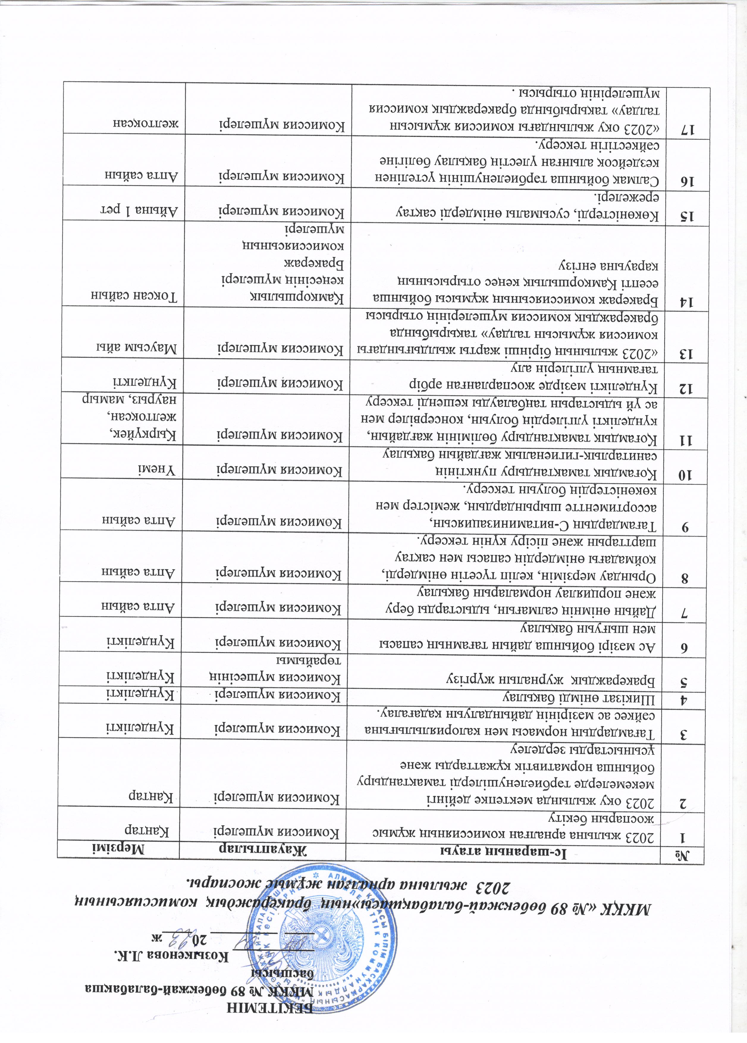МКҚК "№89 бөбекжай балабақшасының бракераждық комиссиясының 2023 жылына арналған жұмыс жоспары