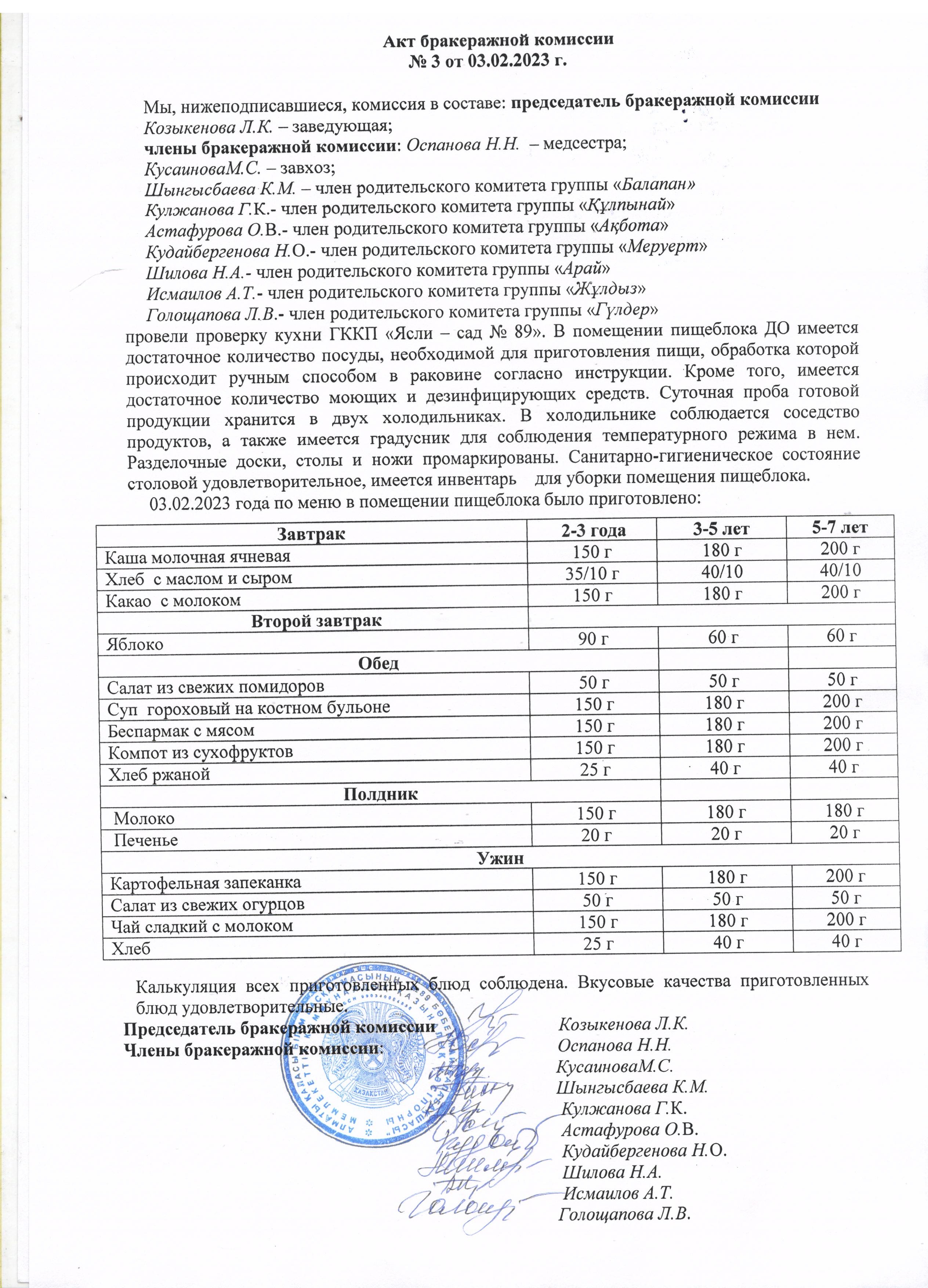 Акт бракеражный комиссии