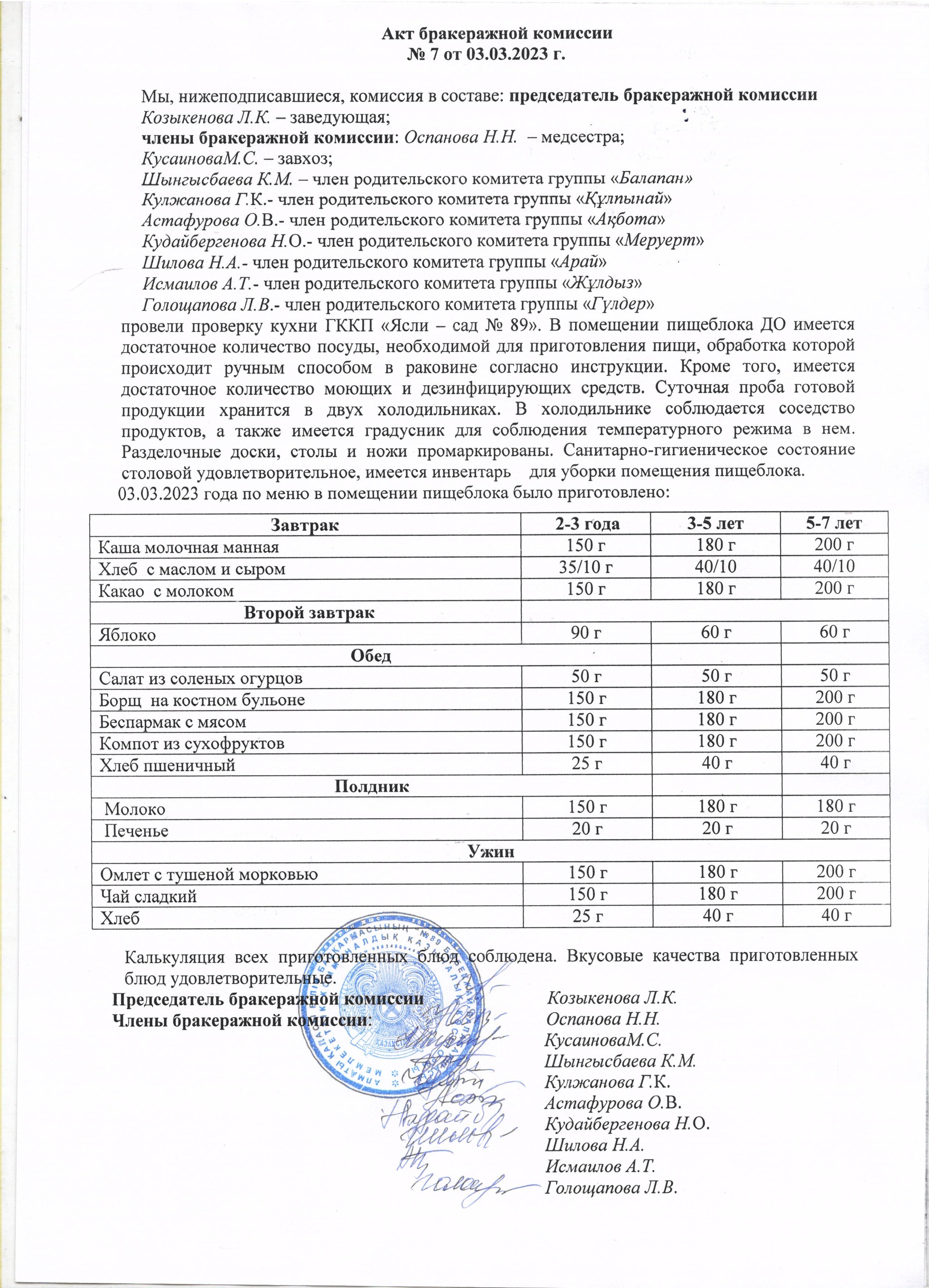 Акт бракеражной комиссии