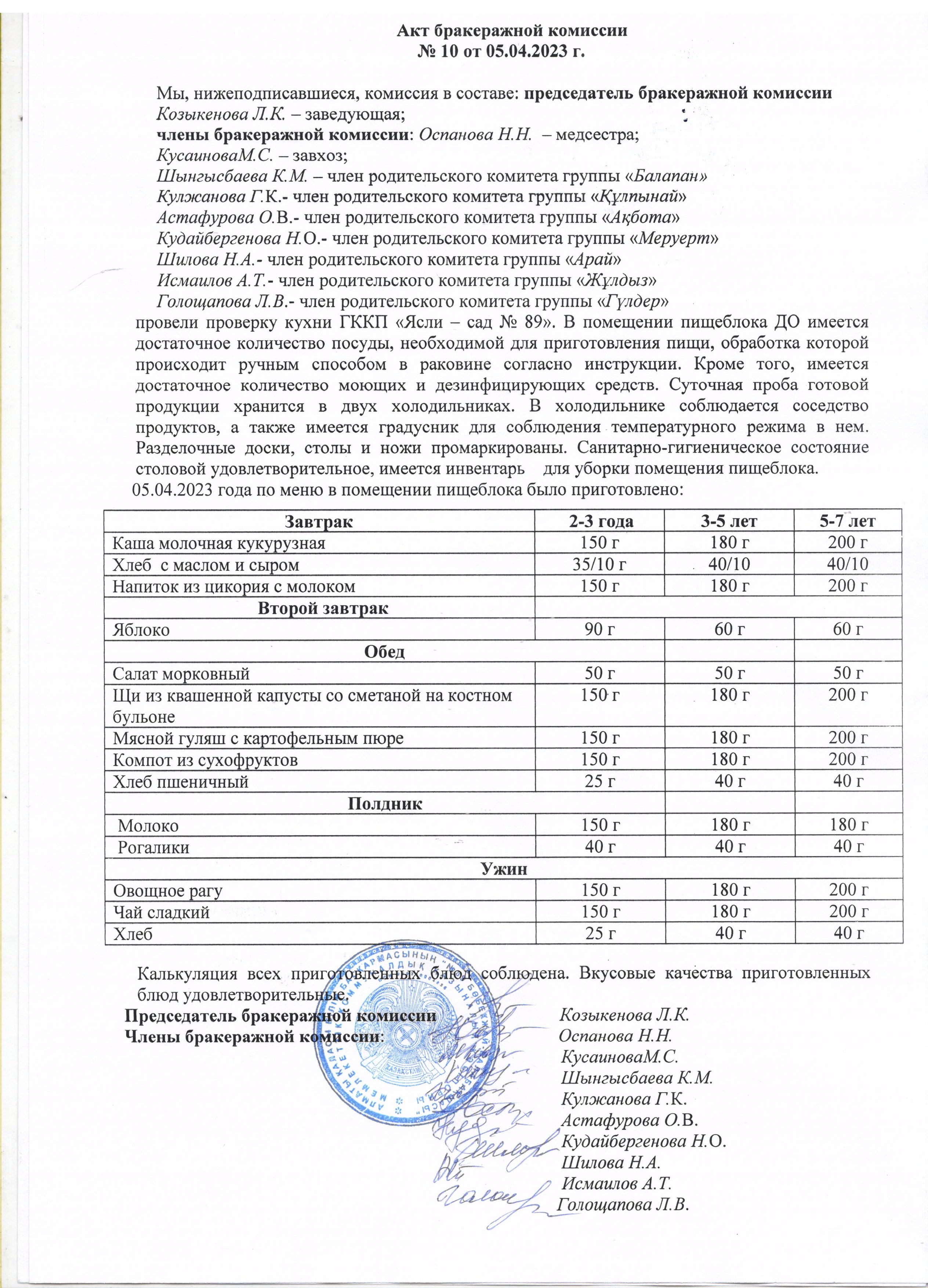 Акт бракеражной комиссии