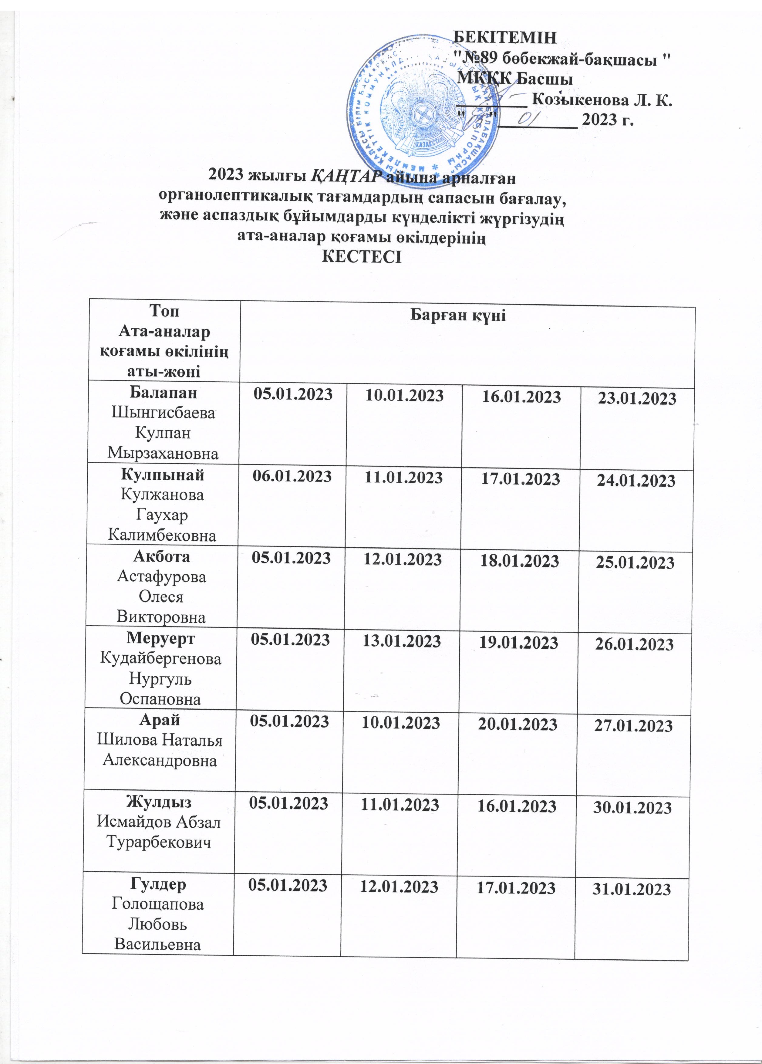 Қаңтар айына  арналған органоптикалық тағамдардың сапасын бағалау, және аспаздық бұйымдарды күнделікті жүргізудің ата аналар қоғамы өкілдерінің кестесі