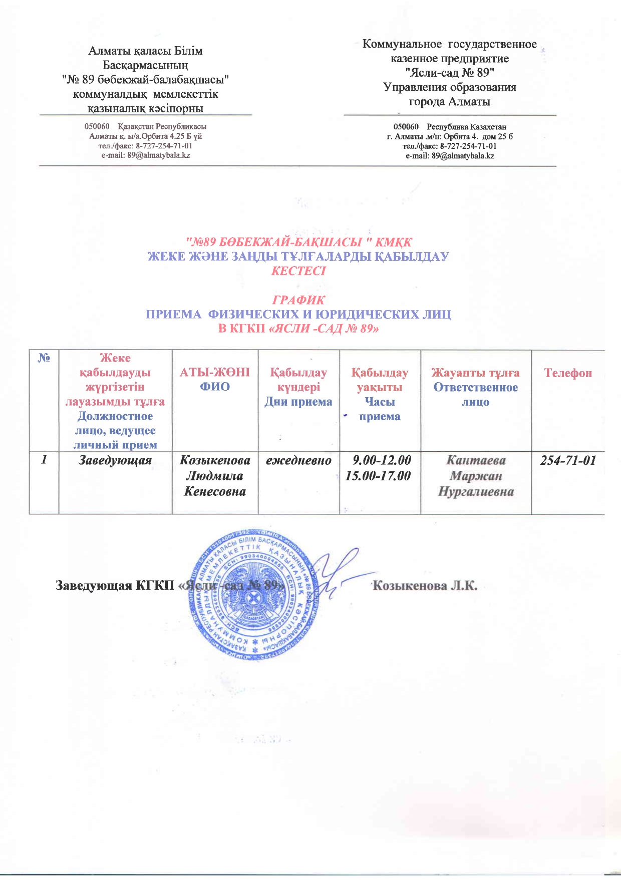 график