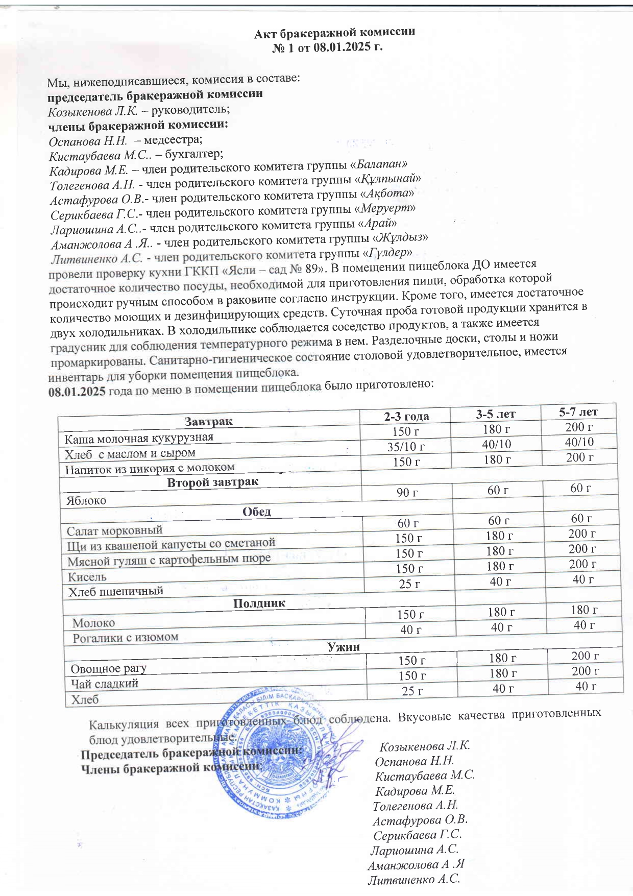 Акт бракеражной коомиссии