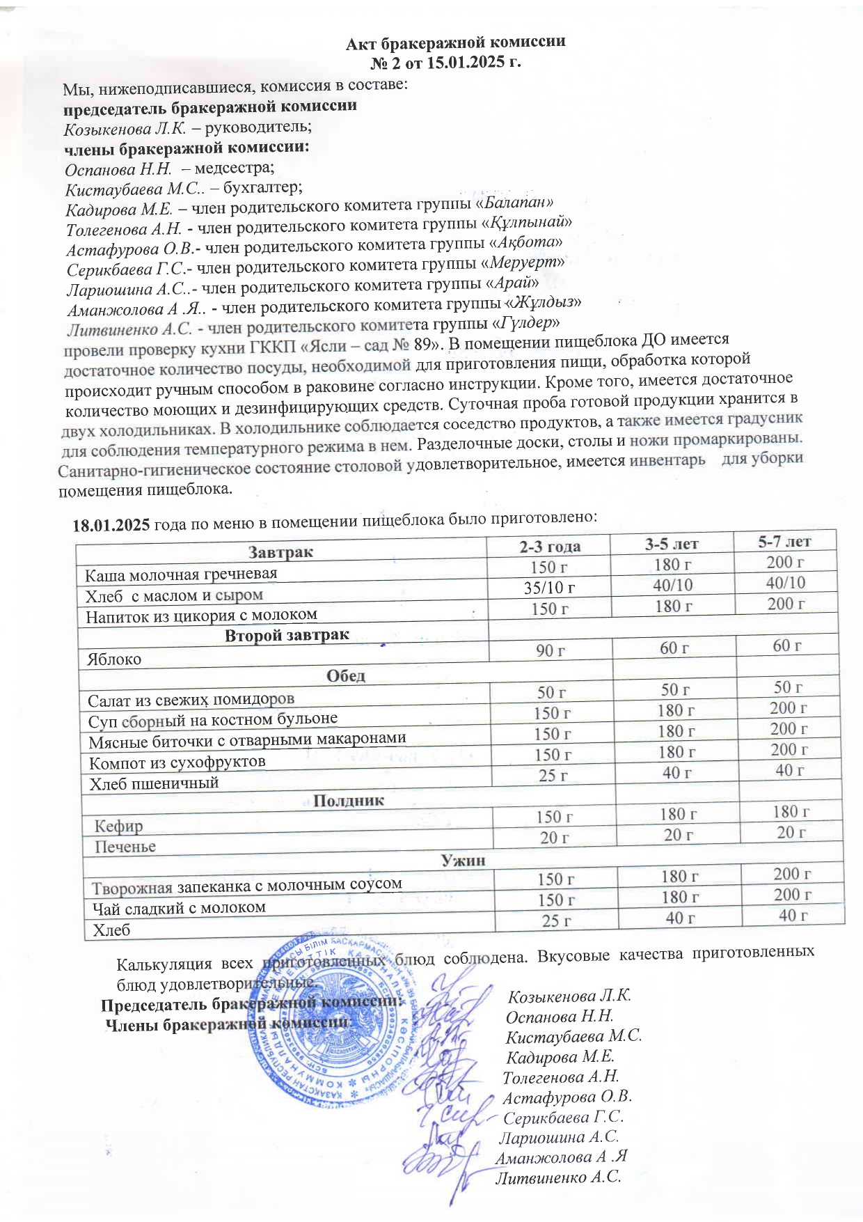 Акт бракеражный комисии