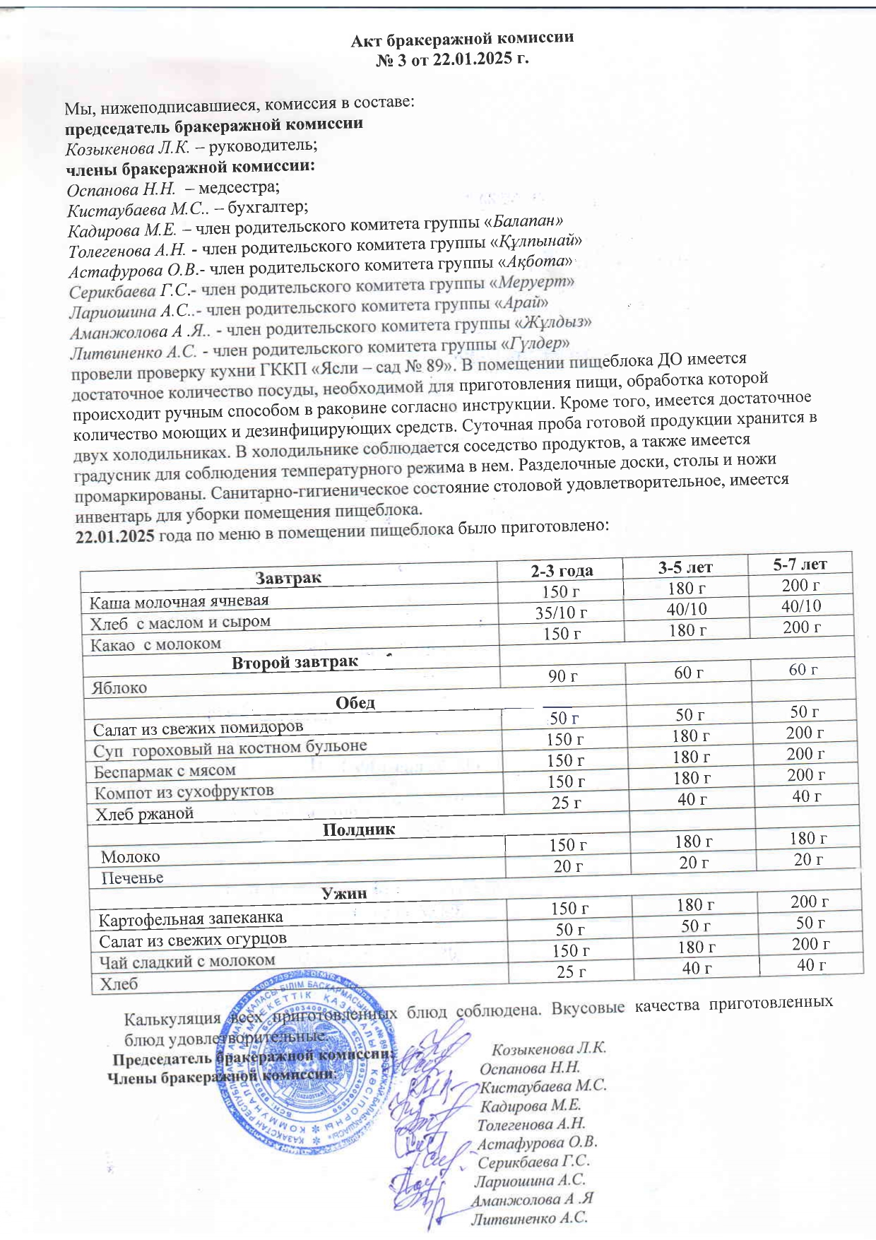 Акт бракеражной комиссии