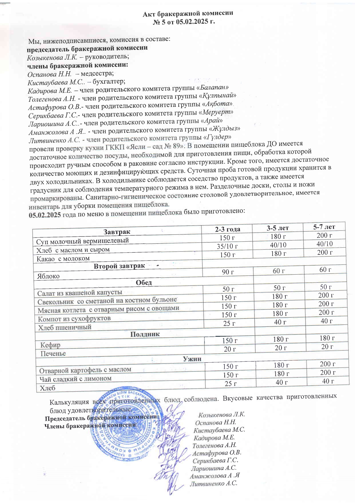 Акт бракеражной комиссии