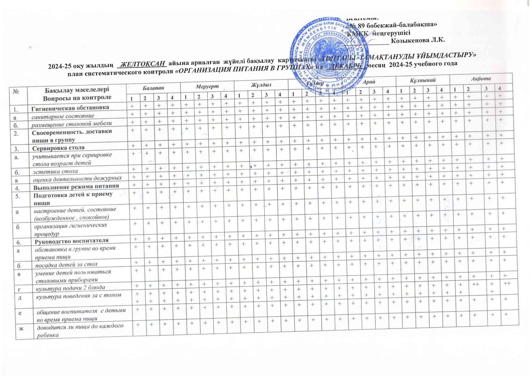 Желтоқсан айына арналған жүйелі бақылау карточкасы