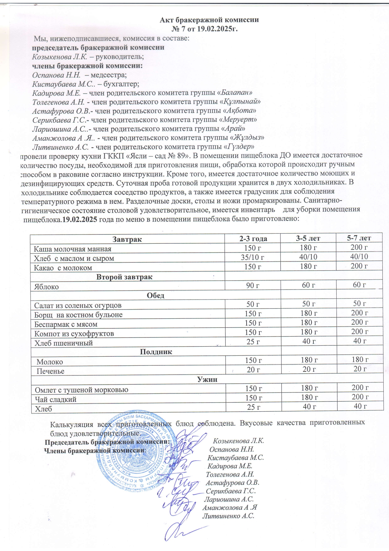 Акт бракеражный комиссии
