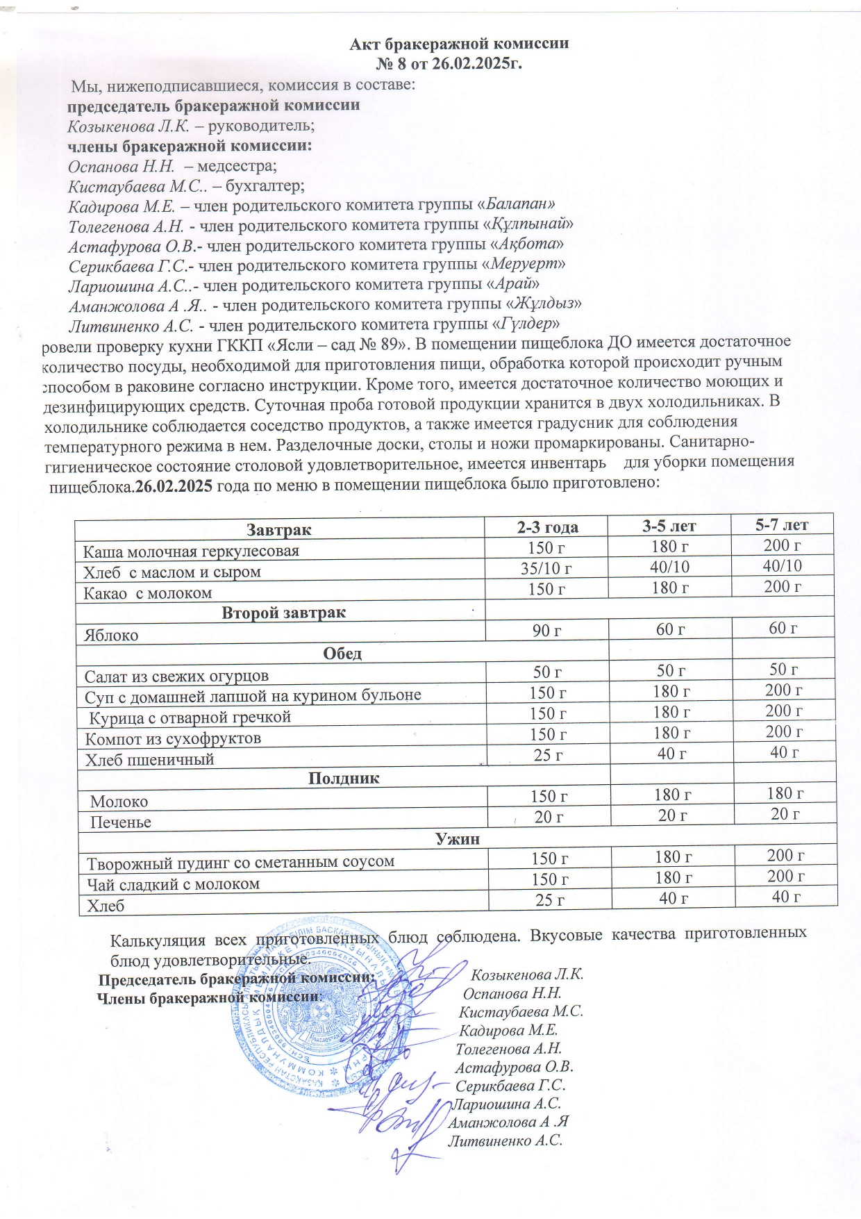 Акт бракеражной комиссии